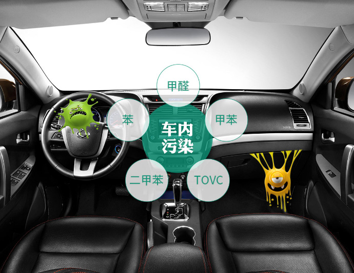 车内除甲醛